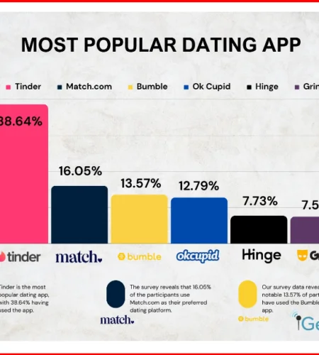 Data Unveils Trends, But Does It Capture Culture’s Shift?